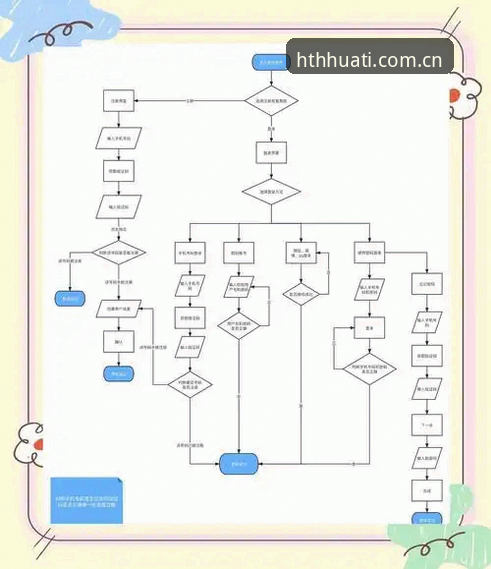 为什么说华体会HTH的注册流程，比你想的更省心？